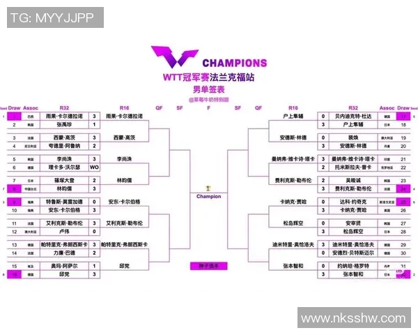 乒乓球战术排行榜:南京乒乓球队位居第8名